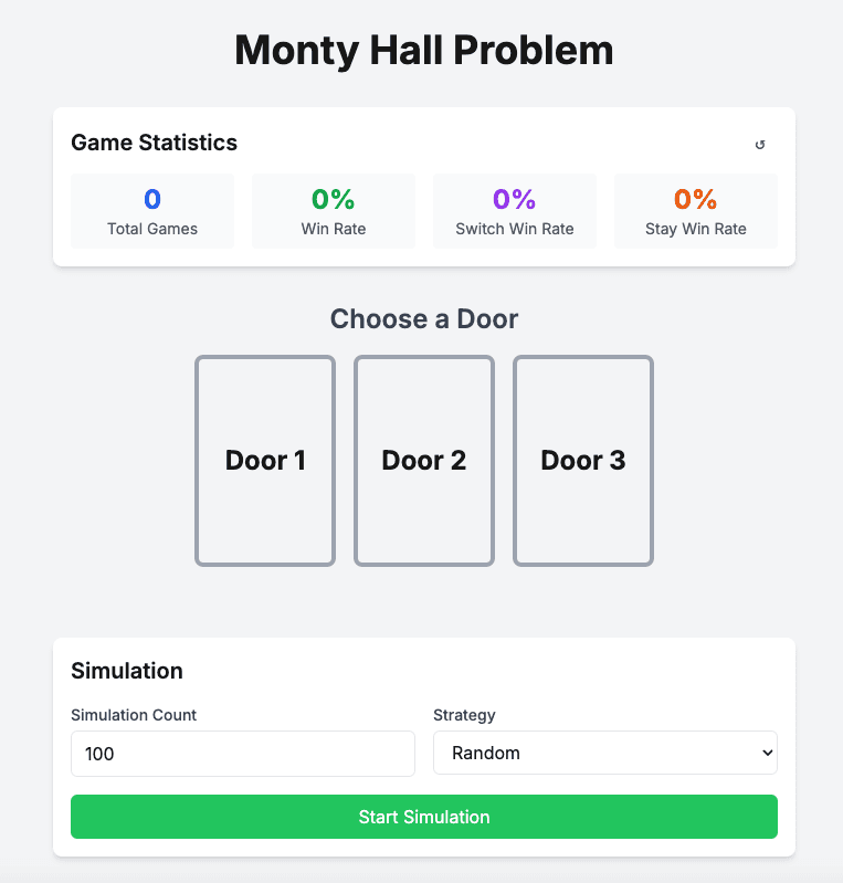 MontyHall Problem Simulation